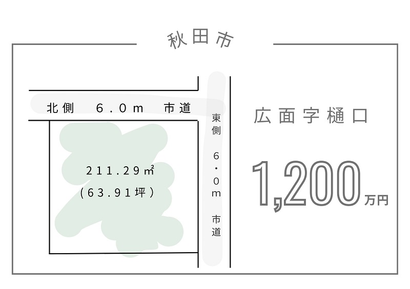 秋田市広面字樋口